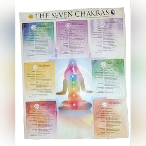 Seven Chakras Poster Names Meanings Locations Mediation Yoga Wall Decor